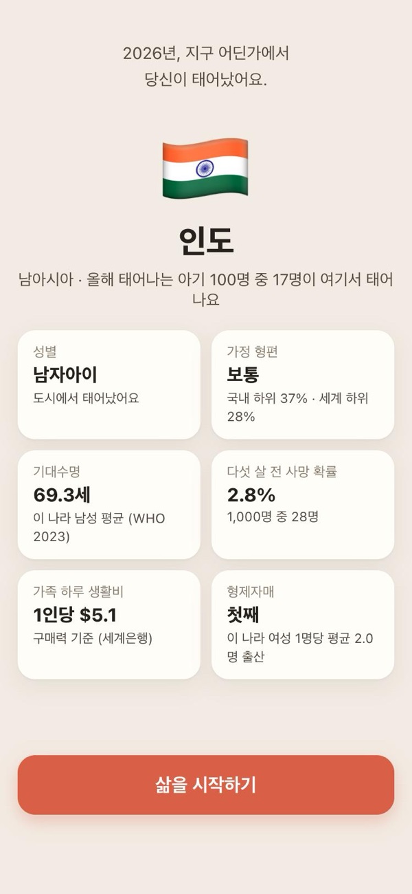 Random Life birth screen: born in India, with sex, family income, life expectancy, and under-five mortality from real statistics